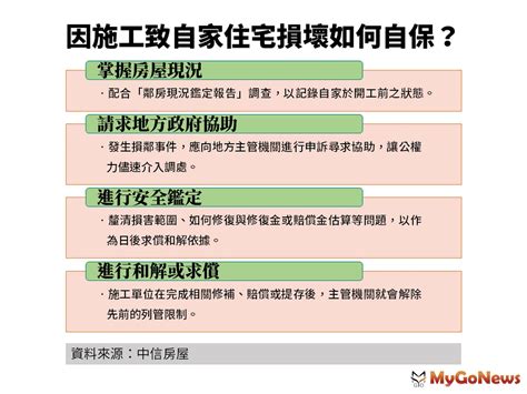 鄰損申訴|隔壁施工我家衰！發生「損鄰事件」該如何自保？專家。